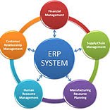 ERP and SME