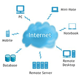 Cloud Computing---A solution to your data storage issues