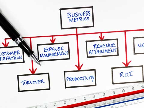 Why business metrics are important for startups