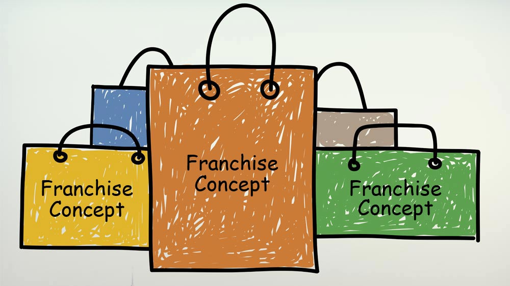 Banking on multi-concept franchise Banking on multi-concept franchise