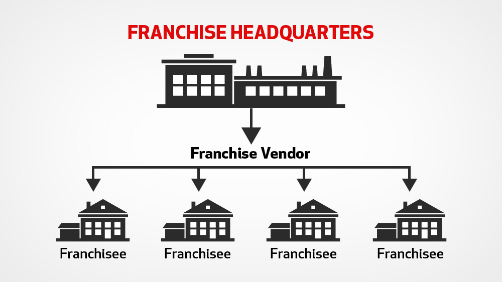 Replacing over charging vendors Replacing over charging vendors