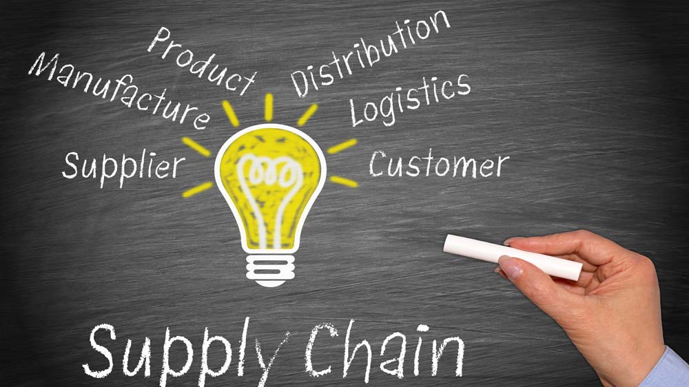 SCM a significant source of success SCM a significant source of success