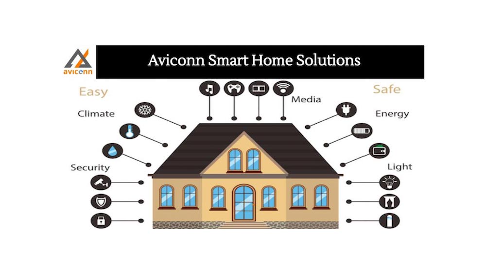 Aviconn - Smart Homes - glances at Pan-India dealer and distributorship network