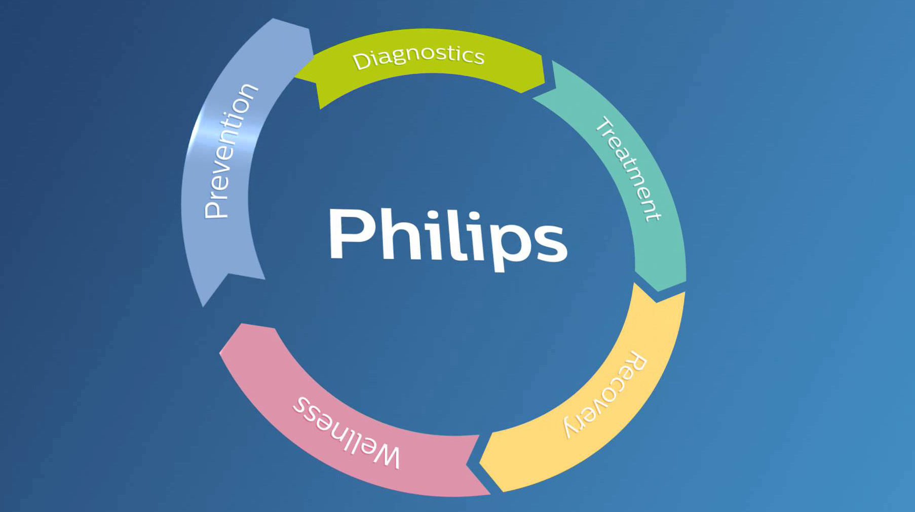 philips expands production of personal healthcare products