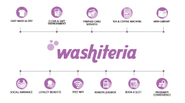 ​Franchise India invests Rs 5 Cr in Washiteria ​Franchise India invests Rs 5 Cr in Washiteria
